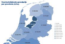 Grond Noord-Nederland in trek, akkerbouw kooplustig